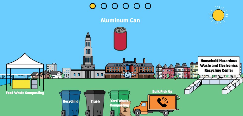 Are You Recycling Correctly? Find Out by Playing This Game - Alexandria